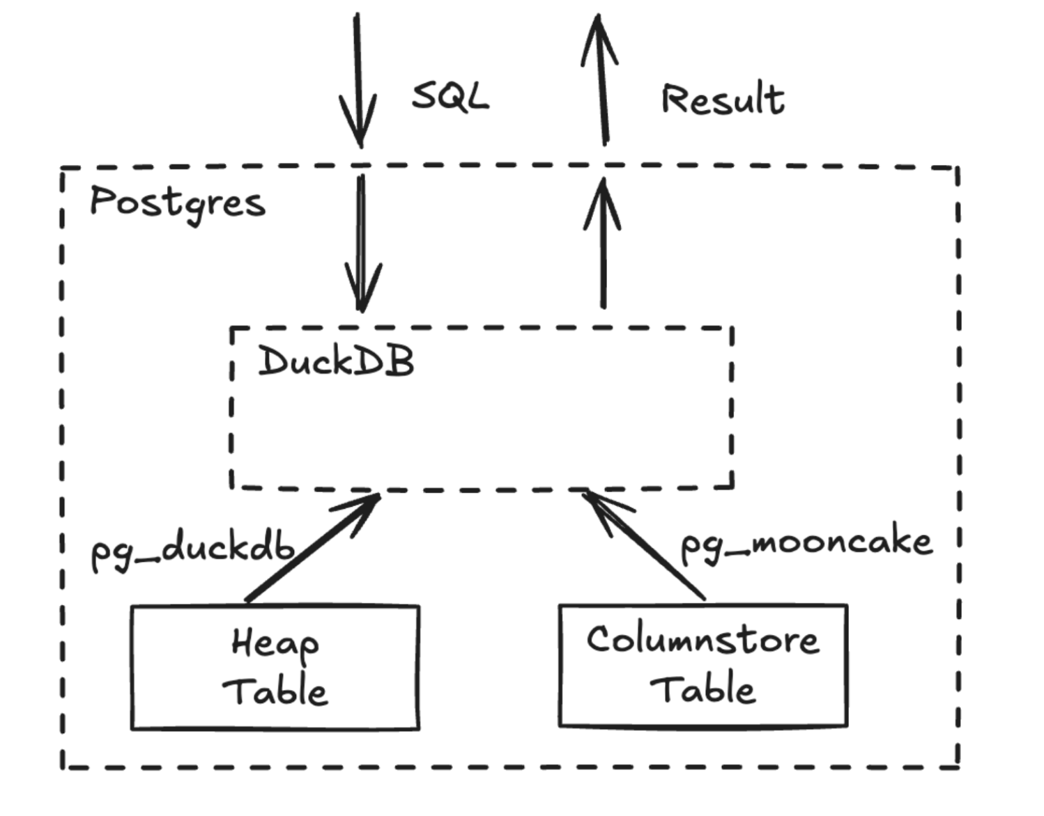 Architecture Diagram